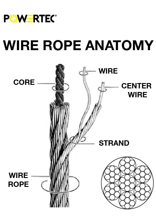 distributor wire rope