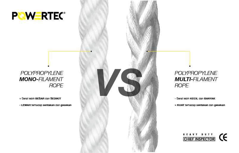PERBEDAAN TAMBANG POLYPROPYLENE MULTIFILAMENT DAN MONOFILAMENT ROPE